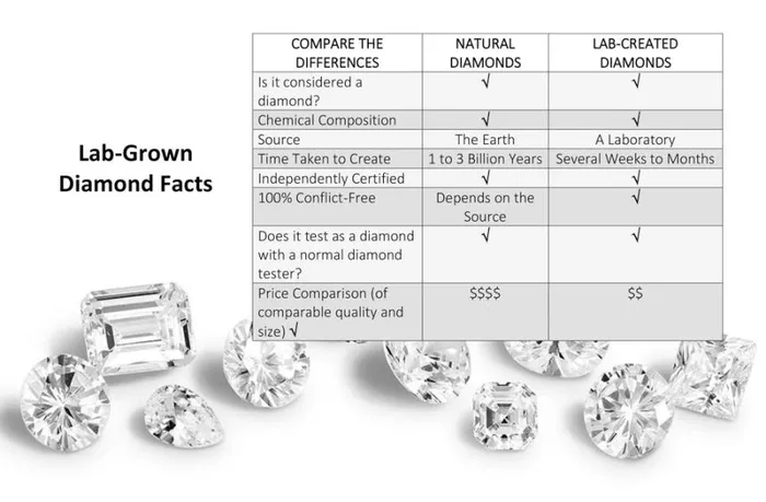 Women Diamonds Badgley Mischka Oval Diamond Stud Earrings
